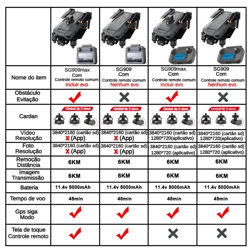ZLL SG909 SG909MAX Professiona - Drone Racing Camera のレビューと価格